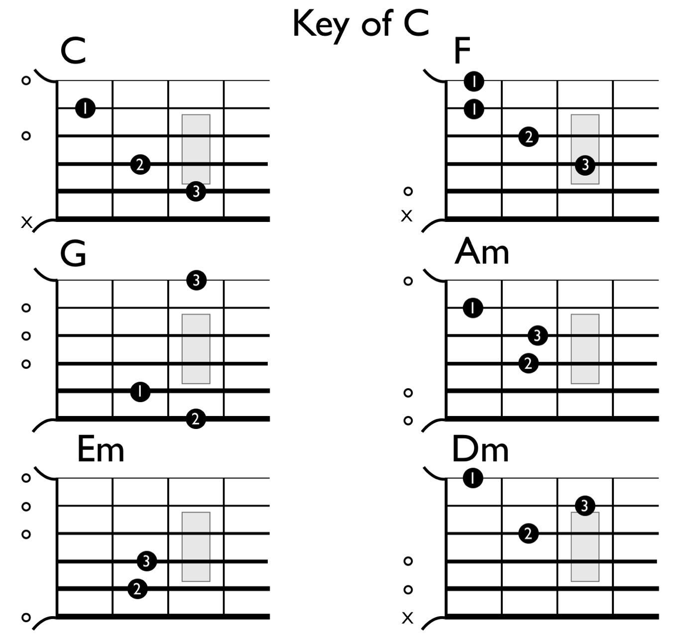 i am free lyrics and chords key of c